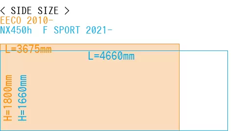 #EECO 2010- + NX450h+ F SPORT 2021-